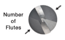 Number of Flutes_82259