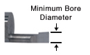 Minimum Bore Diameter (Decimal Inch)_79835