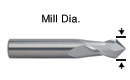 Mill Diameter (Decimal Inch)_82264