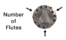 Number of Flutes_80678
