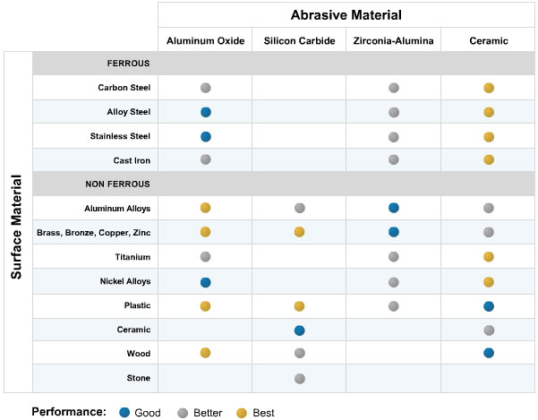 Abrasive Material_69814