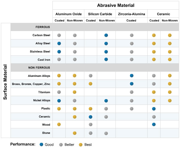 Abrasive Material_69815