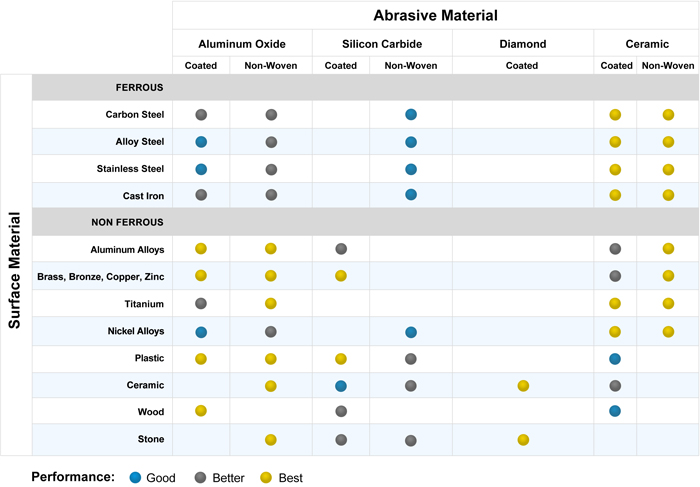 Abrasive Material_69816
