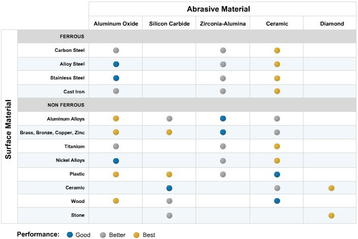 Abrasive Material_69805