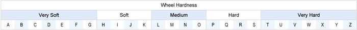 Wheel Hardness_70210