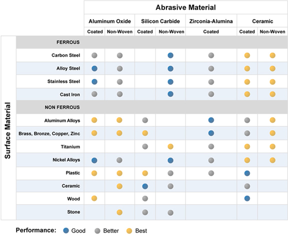 Abrasive Material_69804