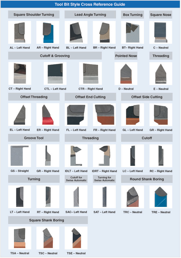 Tool Bit Style_79938